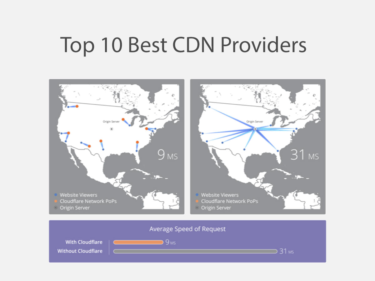 Top-10-Best-CDN-Providers-for-Your-Fastest-Content-Delivery